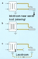 Aarding van de stroombron